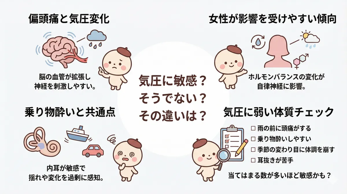 偏頭痛体質や乗り物酔いしやすい体質との共通点、女性のほうが影響を受けやすい傾向、自分が気圧に弱いかどうかのチェック方法を紹介します。