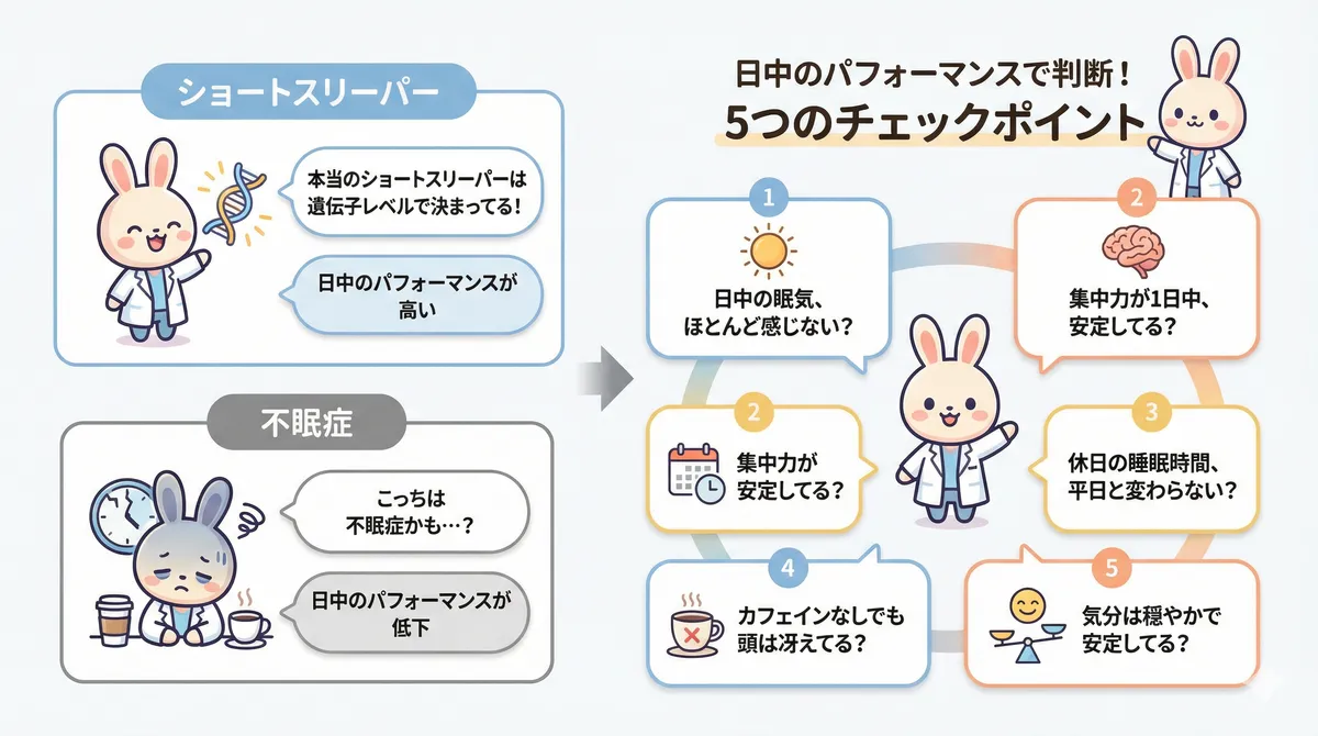 本当のショートスリーパーは遺伝子レベルで決まっていること、日中のパフォーマンスで判断する実用的な基準を紹介します。