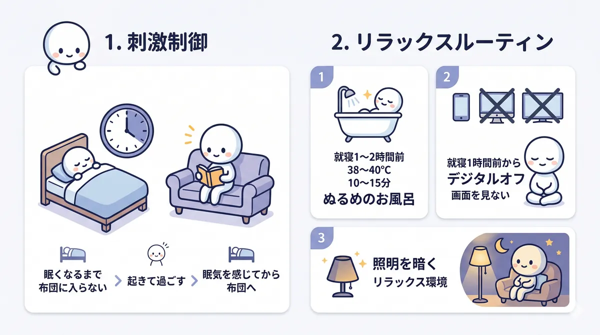 眠くなるまで布団に入らない刺激制御のやり方や、就寝前のリラックスルーティンの整え方を具体的に解説します。
