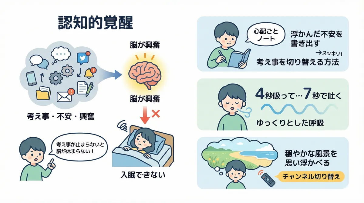 「認知的覚醒」が入眠を阻むメカニズムと、考え事を切り替える簡単な方法を紹介します。
