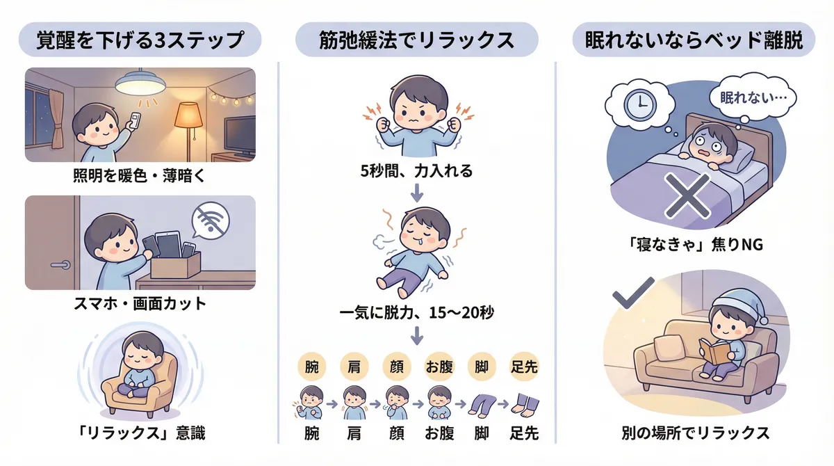 覚醒を下げる3つのステップ、筋弛緩法で体の緊張をほぐす方法、眠れないときはベッドを離れるべき理由を具体的に解説します。