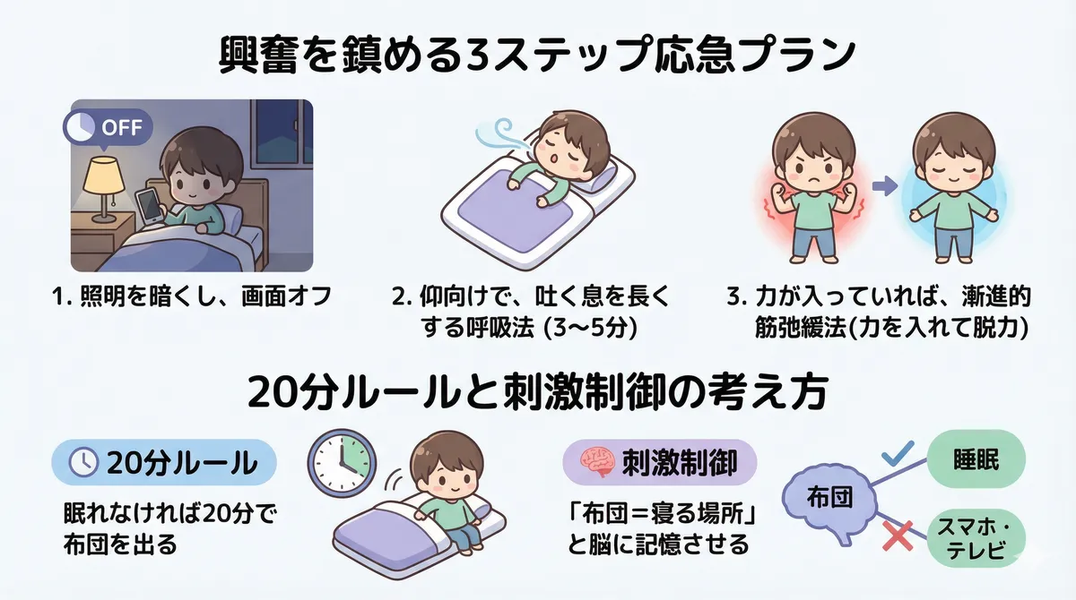 興奮を鎮める3ステップ応急プランと、20分ルールと刺激制御の考え方を紹介します。