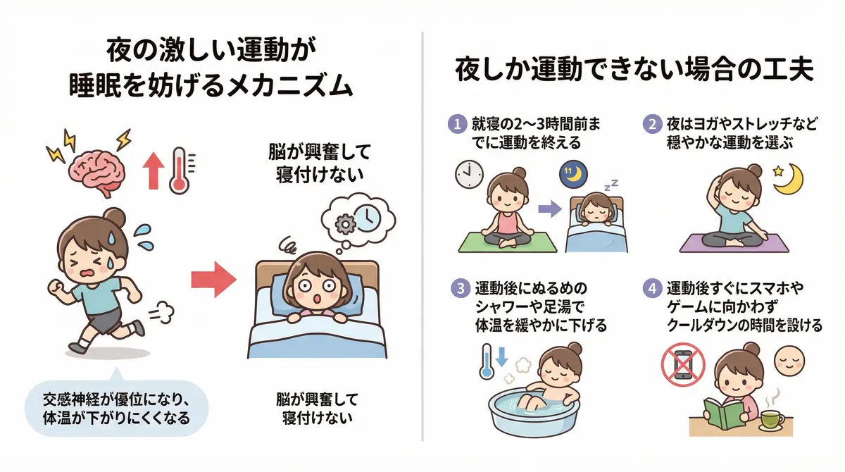 夜の激しい運動が睡眠を妨げるメカニズムと、夜しか運動できない場合の工夫を紹介します。