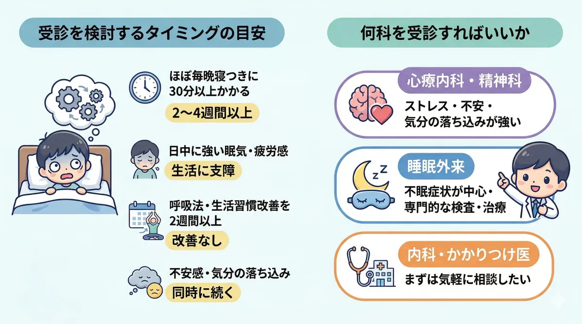 受診を検討するタイミングの目安と、何科を受診すればいいかを案内します。