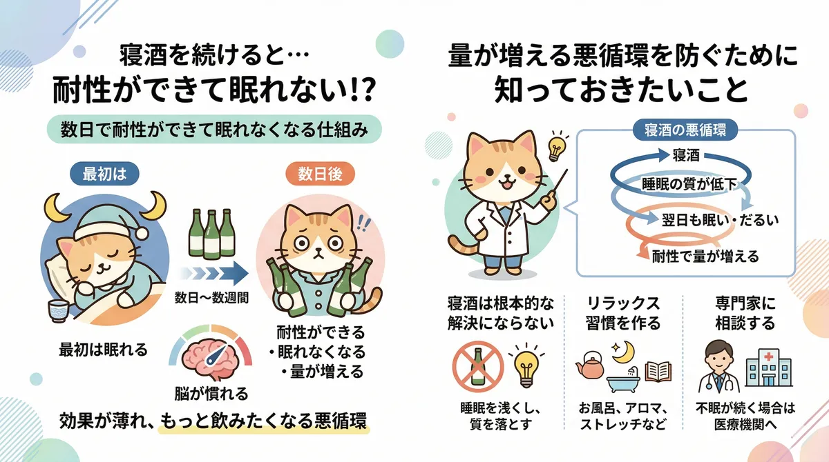 数日で耐性ができて眠れなくなる仕組みと、量が増える悪循環を防ぐために知っておきたいことを解説します。