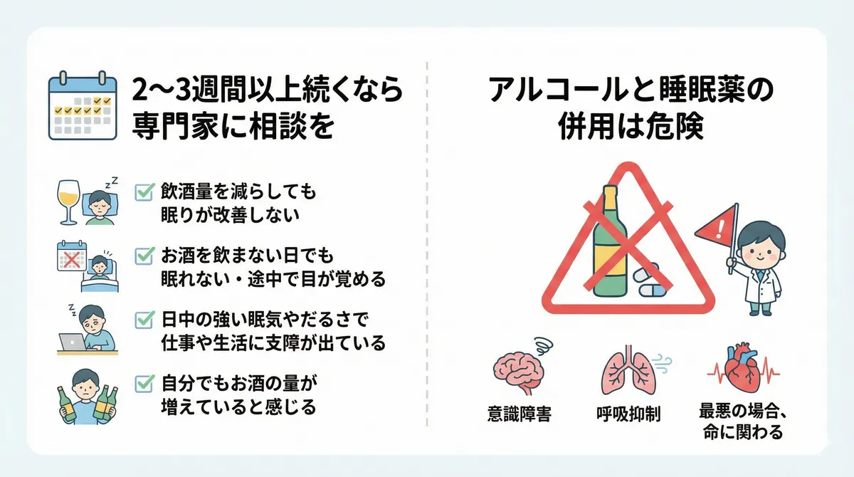 2〜3週間以上続くなら専門家に相談すべきこと、アルコールと睡眠薬の併用の危険性を案内します。
