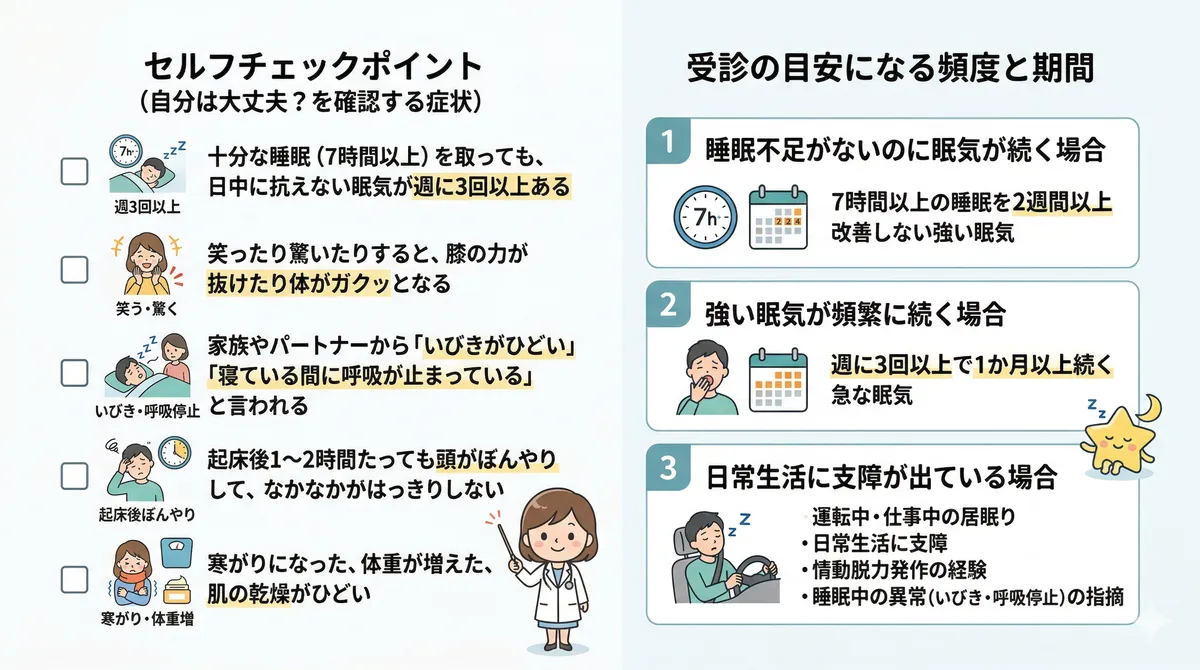 チェックすべき5つの症状パターンと、受診の目安になる頻度と期間の考え方を紹介します。