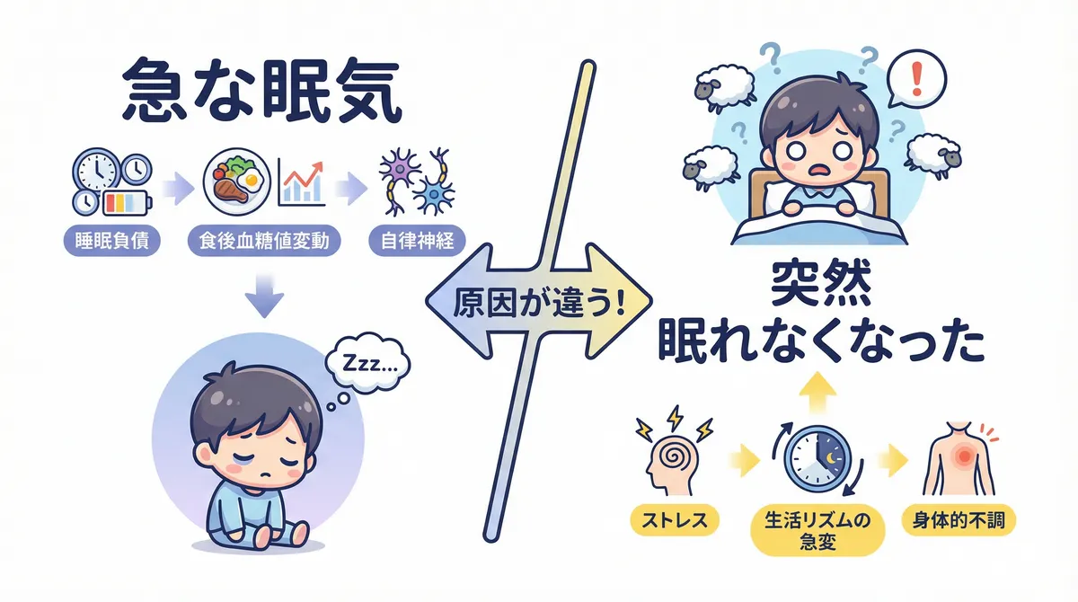 急な眠気とは逆の「突然眠れなくなった」ケースとの違いを整理します。