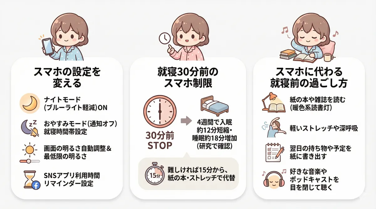 スマホの設定変更、就寝30分前のスマホ制限、スマホに代わる就寝前の過ごし方を具体的に紹介します。