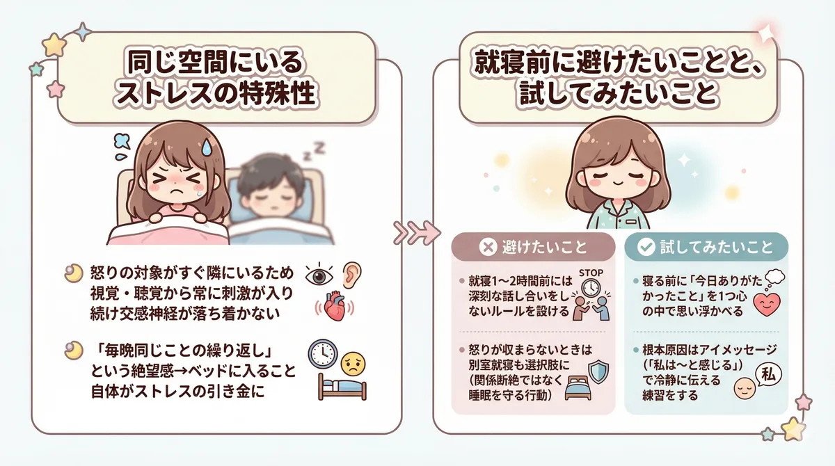 同じ空間にいるストレスの特殊性と、就寝前に避けたいことや試してみたいことを紹介します。
