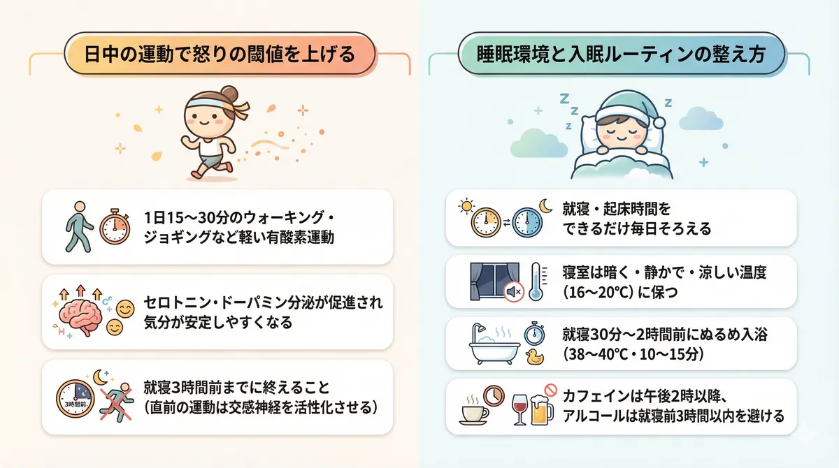 日中の運動で怒りの閾値を上げる方法、睡眠環境と入眠ルーティンの整え方を紹介します。
