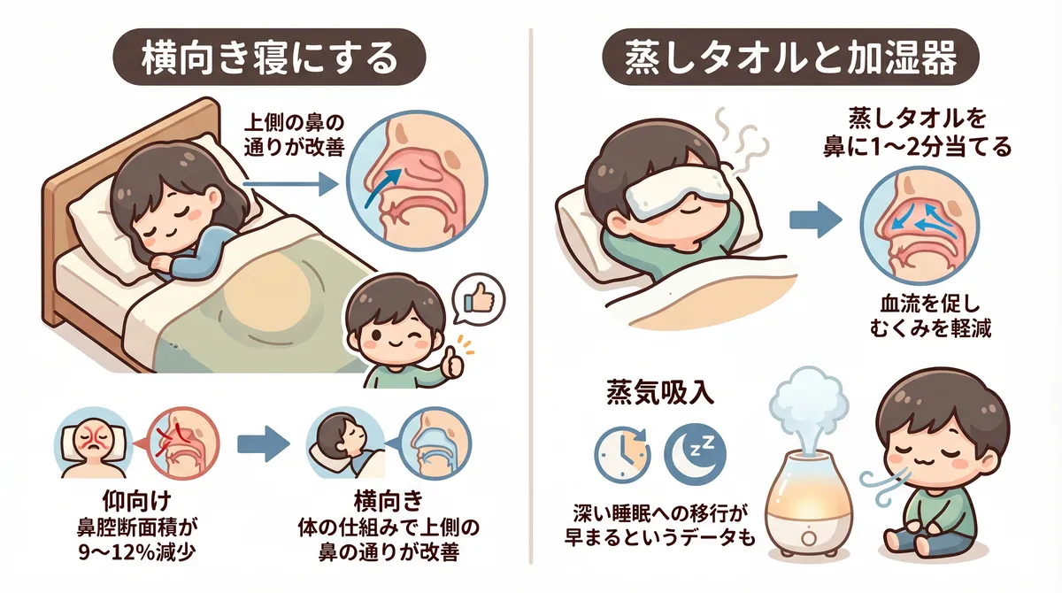 横向き寝にすると上側の鼻が通りやすくなること、蒸しタオルと加湿器で鼻粘膜のむくみをやわらげる方法を紹介します。