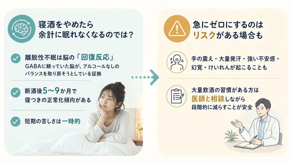 離脱性不眠は脳の「回復反応」であること、急にゼロにするのはリスクがある場合もあることを説明します。