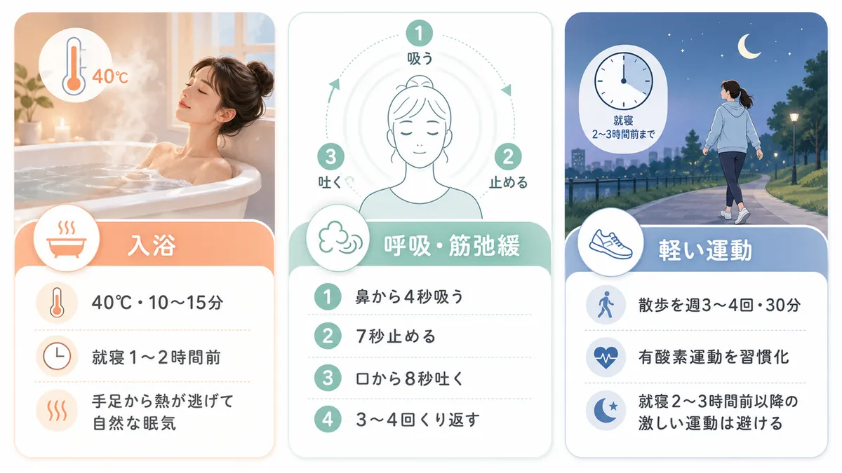 入浴で体温を味方につける方法、呼吸法と筋弛緩法で脳をリラックスモードにする方法、軽い運動の習慣が睡眠の土台を整えることを解説します。