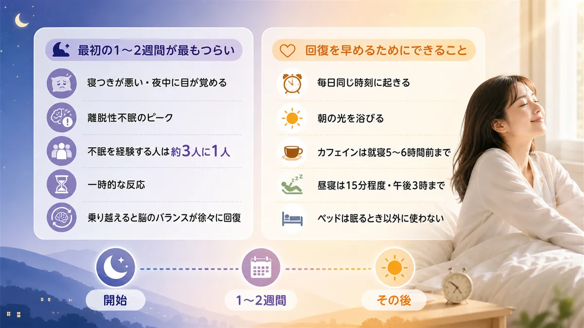 最初の1〜2週間が最もつらいこと、回復を早めるためにできることを紹介します。