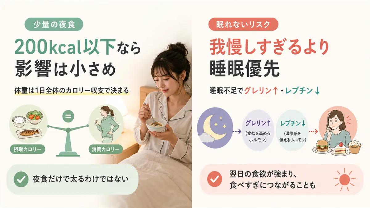 少量の夜食なら体重への影響は小さいこと、空腹を我慢して眠れないほうがリスクが高い理由を説明します。