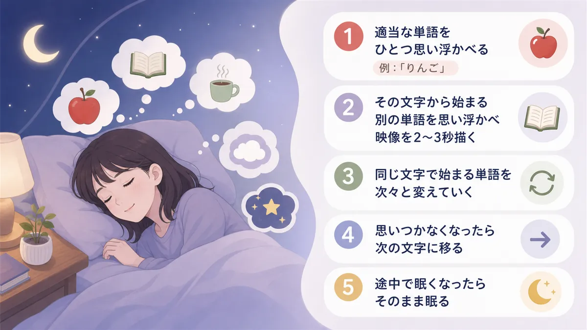 認知シャッフル睡眠法の手順を具体的に紹介します。