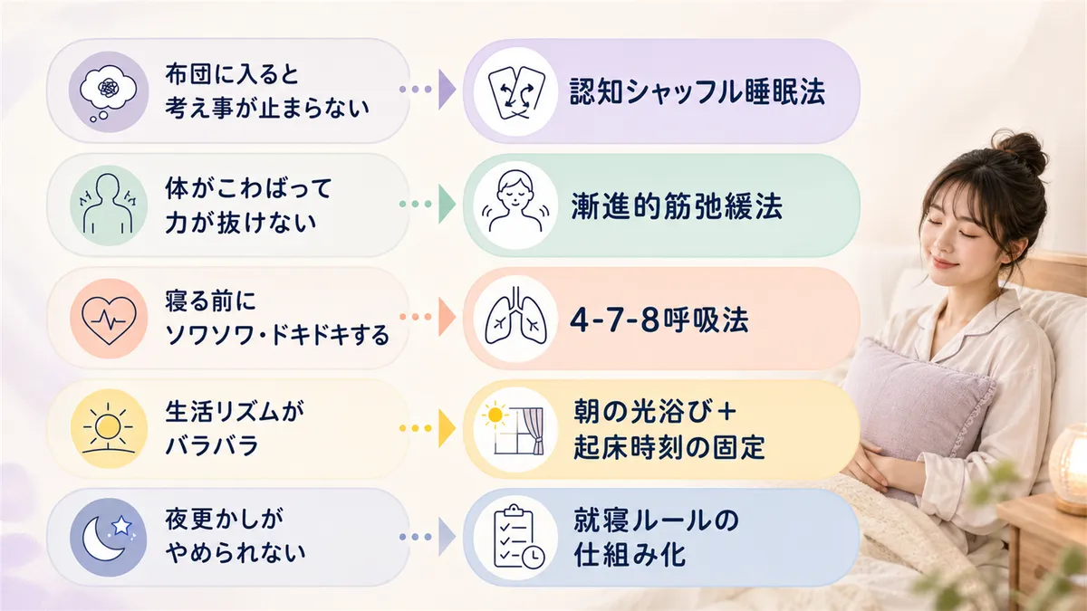 複数の入眠テクニックの中から自分に合ったものを選ぶ方法を整理します。