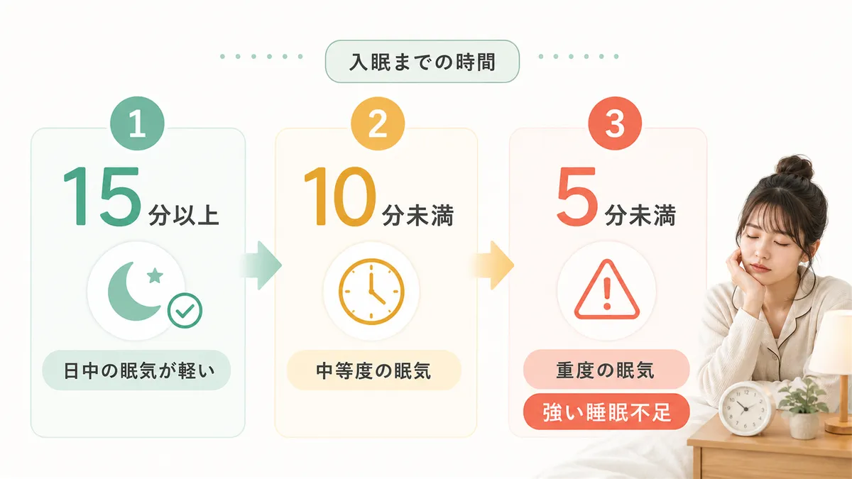 入眠の速さが健康のサインか睡眠負債のサインかの見分け方を解説します。