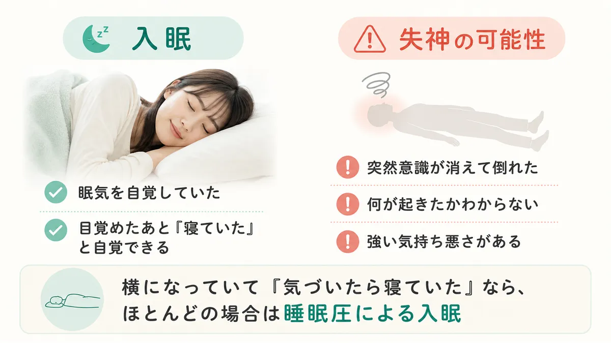 入眠と気絶の医学的な違いを明確にします。