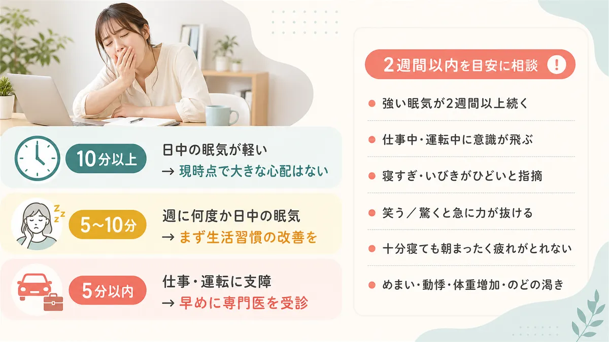 受診を検討すべき基準を整理します。
