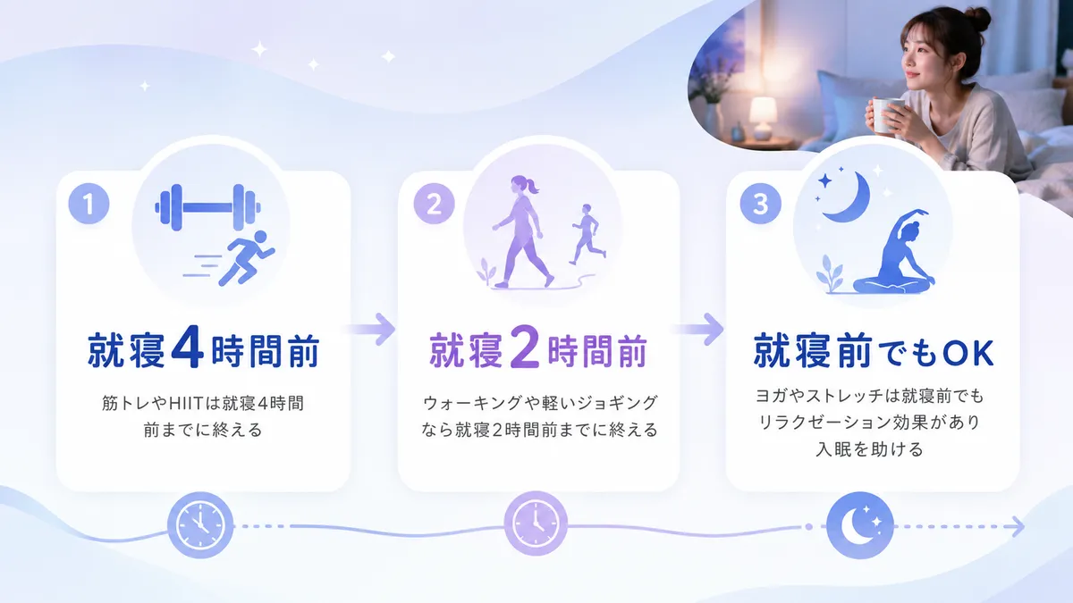 運動のタイミングと睡眠への影響を解説します。