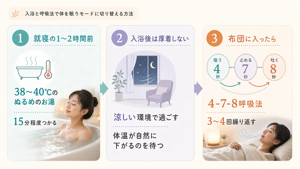 入浴と呼吸法で体を眠りモードに切り替える方法を紹介します。