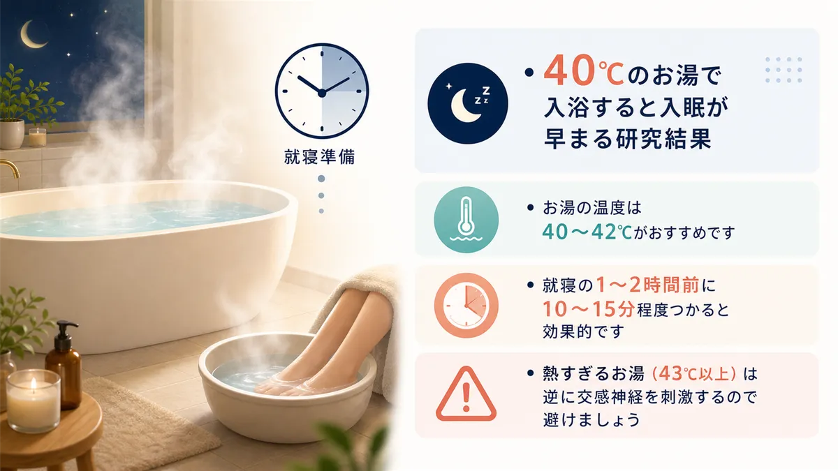 40℃のお湯で入浴すると入眠が早まる研究結果を紹介します。