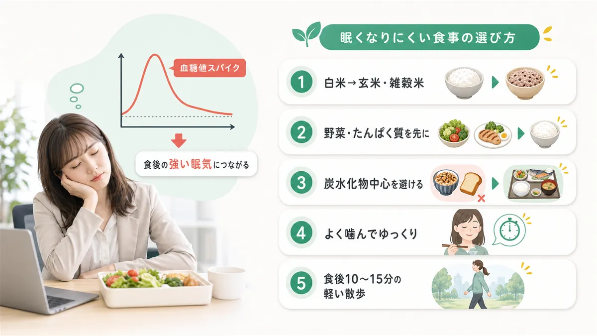 血糖値スパイクが食後の強い眠気を引き起こすこと、眠くなりにくい食事の選び方を紹介します。