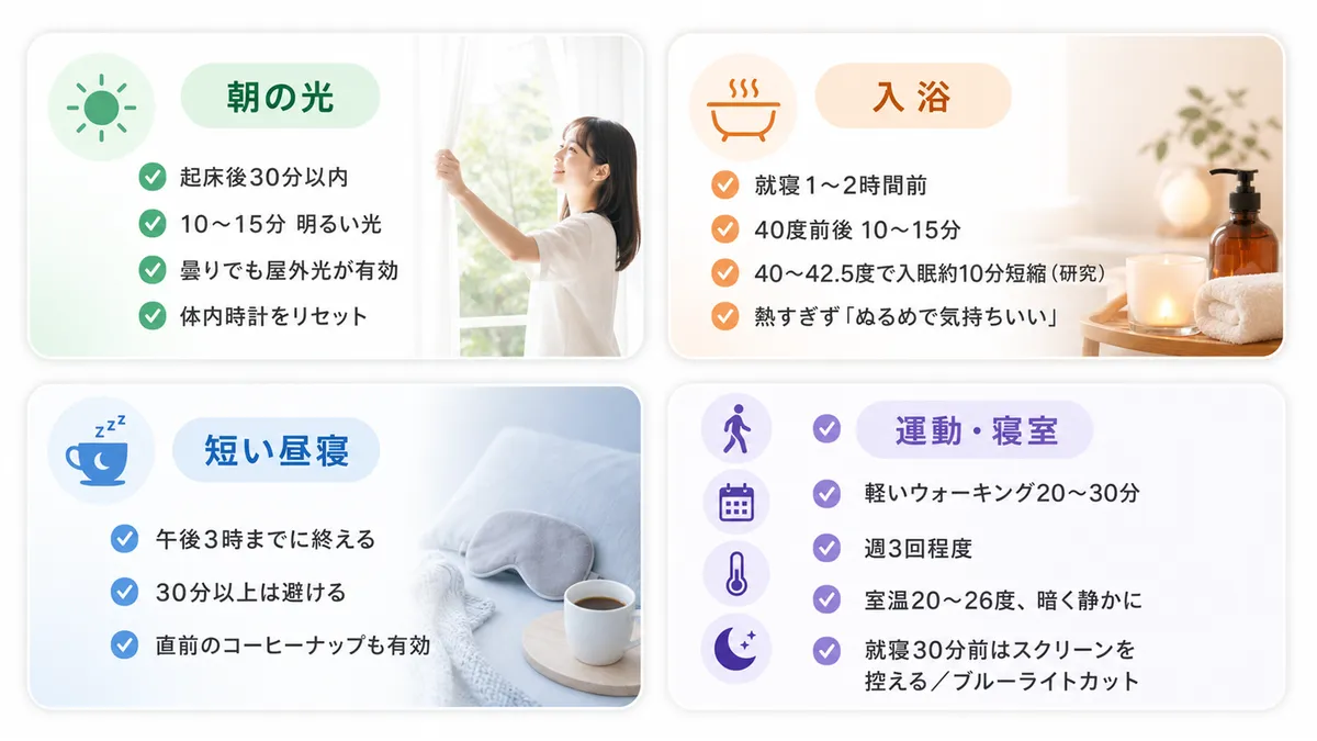 朝の光と体内時計のリセット、入浴で深い睡眠の質を上げる方法、短い昼寝の取り入れ方、運動と寝室環境の見直しを紹介します。