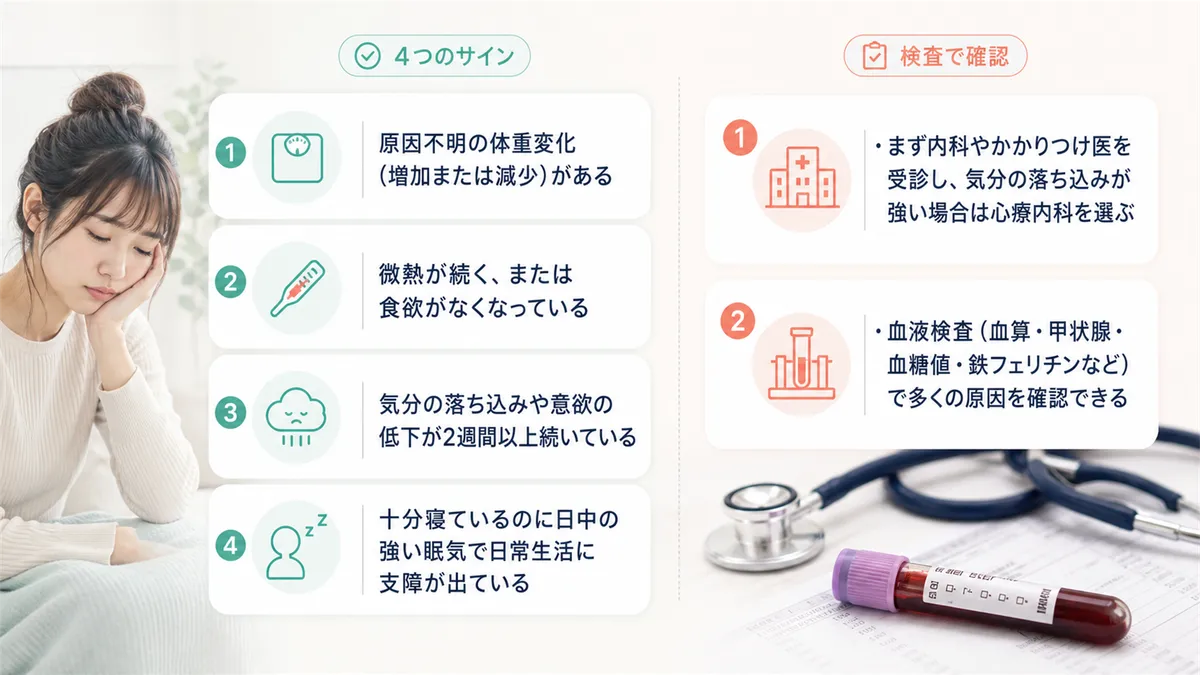 受診の目安になる4つのサインと、病院ではどんな検査でわかるのかを案内します。