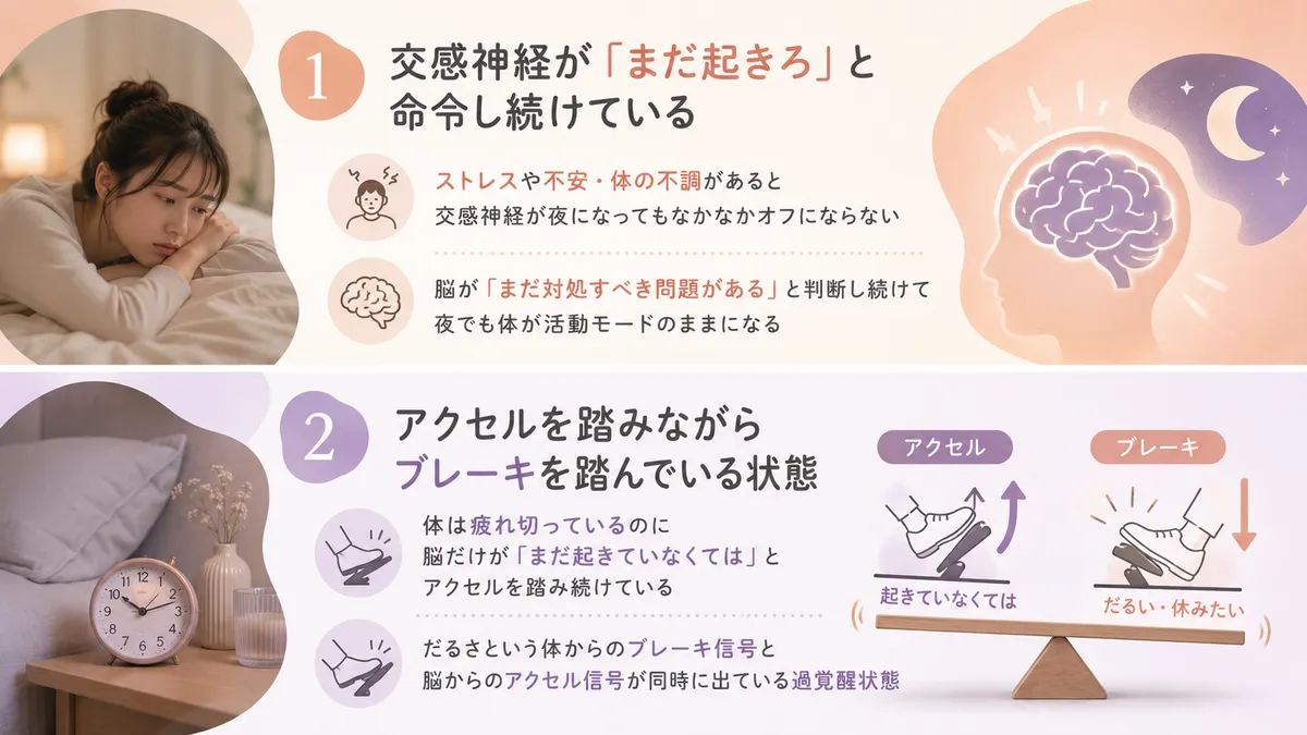 交感神経が「まだ起きていて」と命令し続けている状態、アクセルを踏みながらブレーキを踏んでいる状態を解説します。