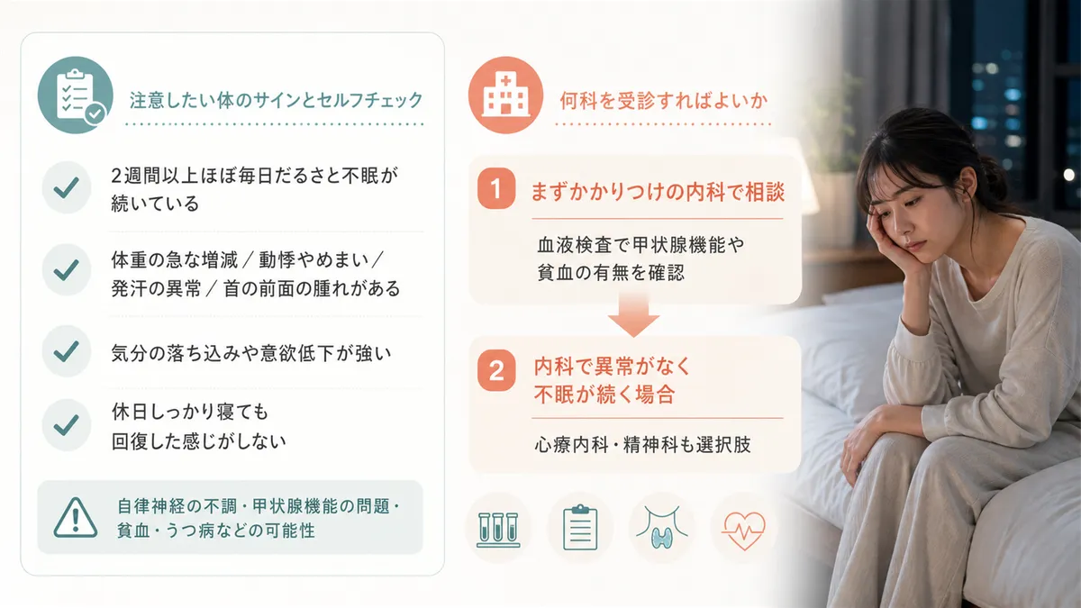 注意したい体のサインとセルフチェック、何科を受診すればよいかを案内します。（セルフチェック項目：2週間以上ほぼ毎日だるさと不眠が続く・気分の落ち込みや意欲低下が強い・体重の急な増減がある・動悸やめまい・発汗の異常がある・首の前面の腫れや違和感がある・微熱が長く続く・休日にしっかり寝ても回復した感じがしない。これらは自律神経の不調・甲状腺機能の問題・貧血・うつ病などの可能性を示唆）
