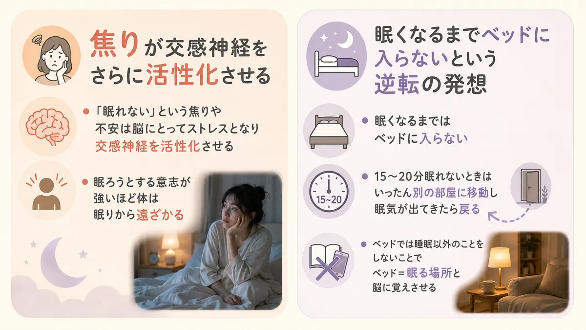 焦りが交感神経をさらに活性化させること、眠くなるまでベッドに入らないという逆転の発想を紹介します。
