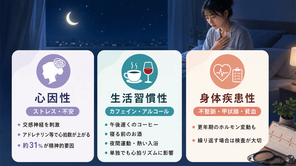 心因性（ストレスや不安）、生活習慣性（カフェインやアルコール）、身体疾患性（不整脈・甲状腺・貧血）の3つに分けて解説します。