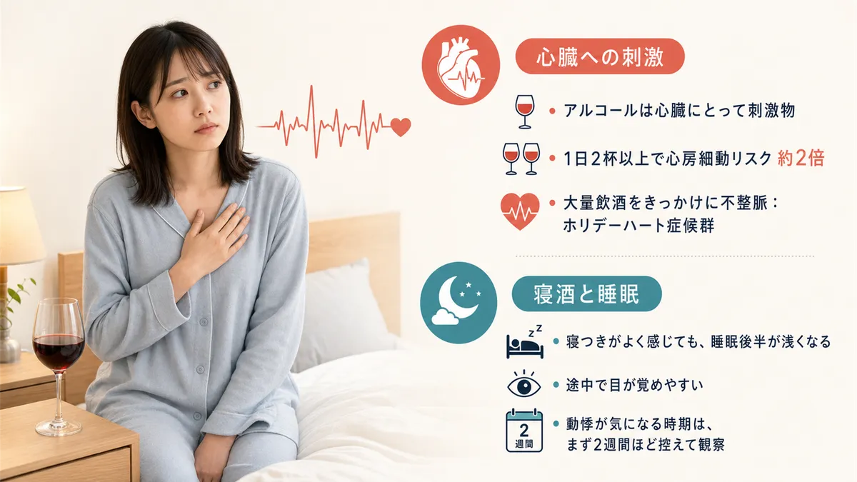 アルコールが心臓にとって刺激物として働くメカニズムと、「ホリデーハート症候群」を解説します。