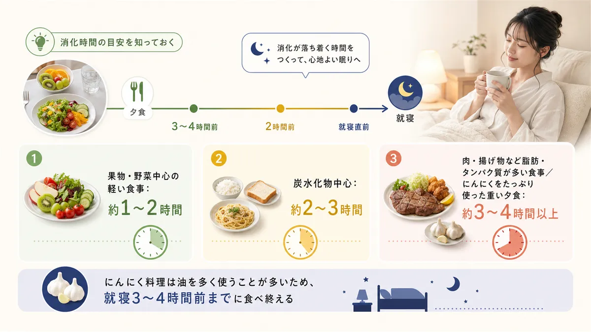 消化にかかる時間の目安を知っておくことの重要性を解説します。