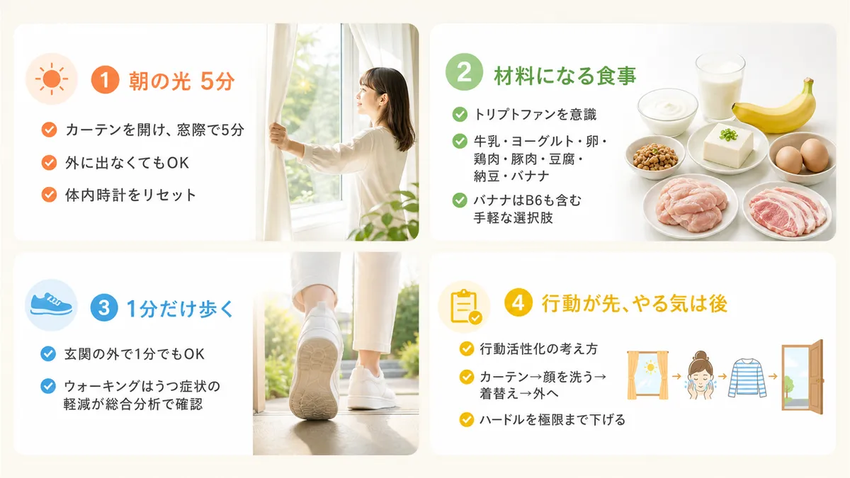 朝の光を5分浴びること、セロトニンの材料になる食事、1分だけのウォーキング、「行動が先、やる気は後」の法則を紹介します。