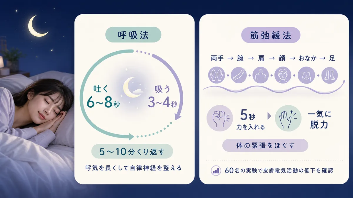 呼気を長くする呼吸法で自律神経を整える方法と、全身の力を抜く筋弛緩法で体の緊張をほぐす方法を紹介します。