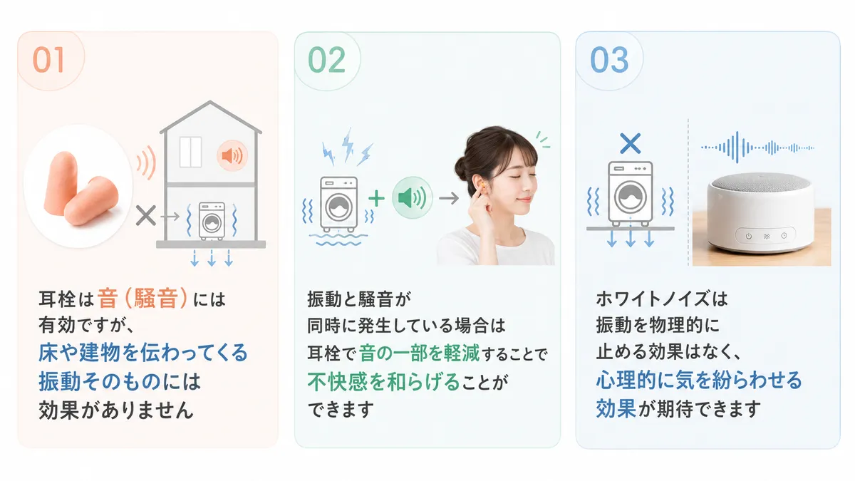 聴覚的なマスキングが振動の不快感にどの程度効果があるかを解説します。