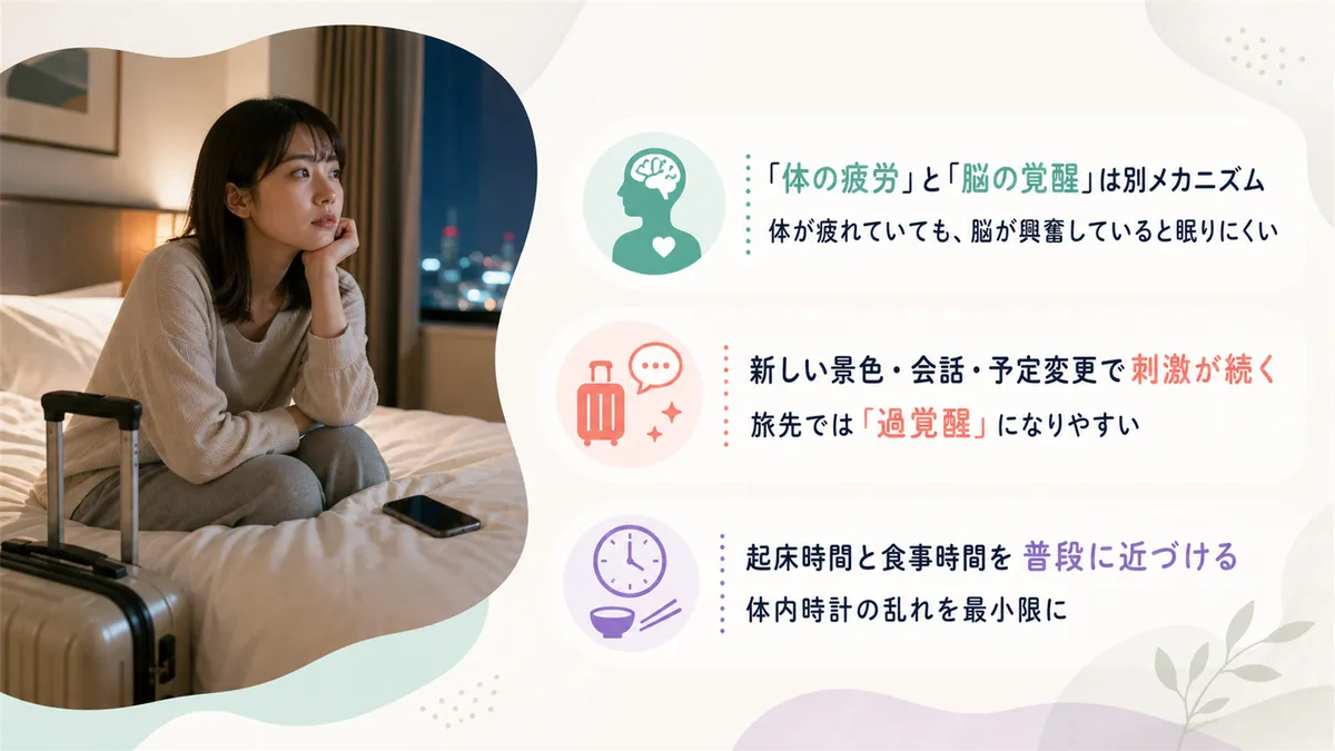 疲労と覚醒が共存する仕組みを説明します。