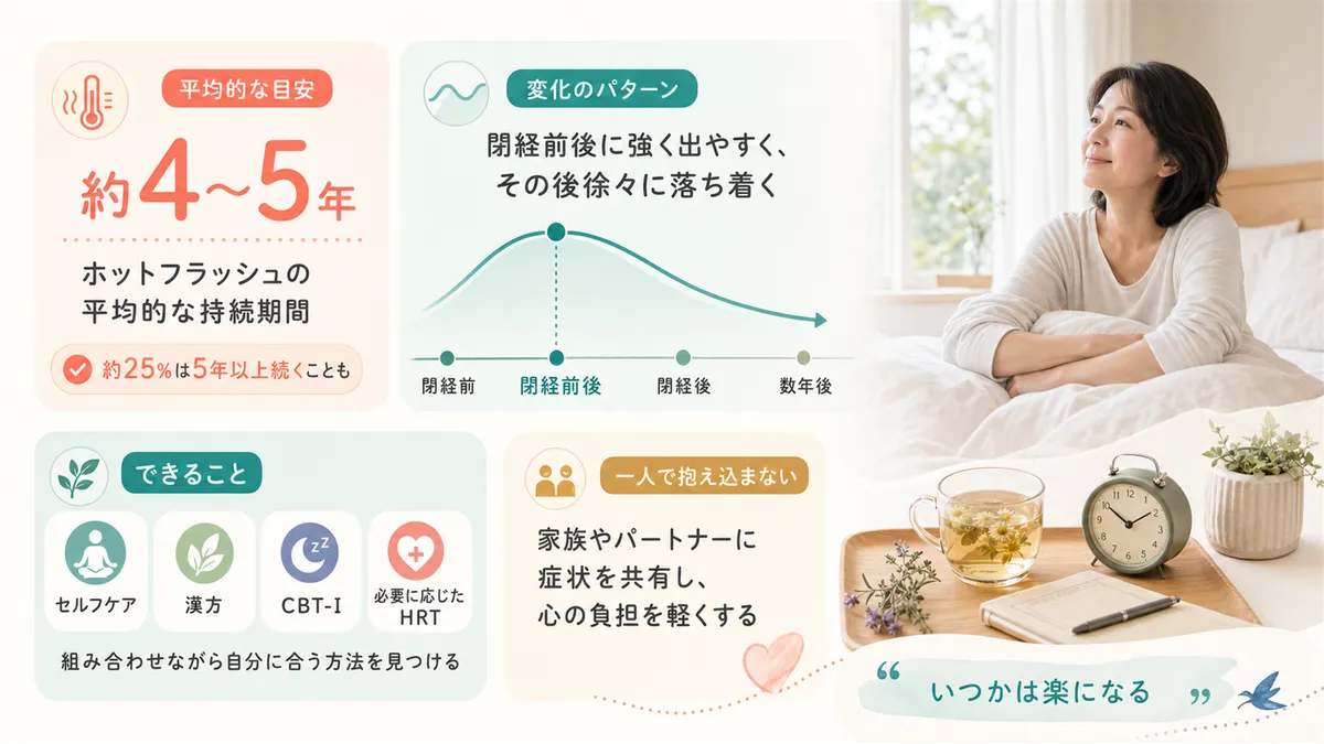 ホットフラッシュの平均持続期間と改善の見通し、「いつかは楽になる」を支えにしながらできることを紹介します。