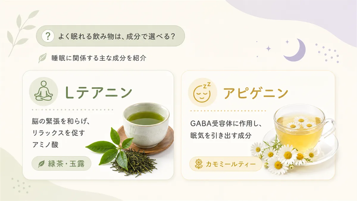 睡眠に関係する主な成分4つを紹介します。