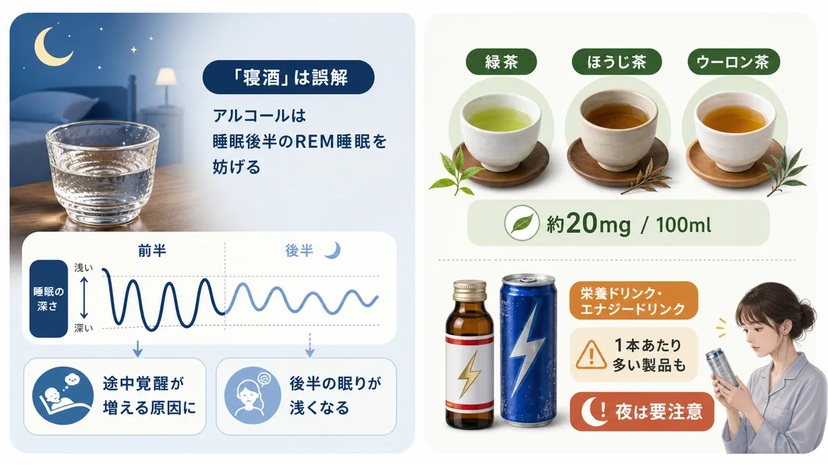 「寝酒」で眠れるは誤解であること、カフェインが入っていると意外に思われる飲み物を紹介します。