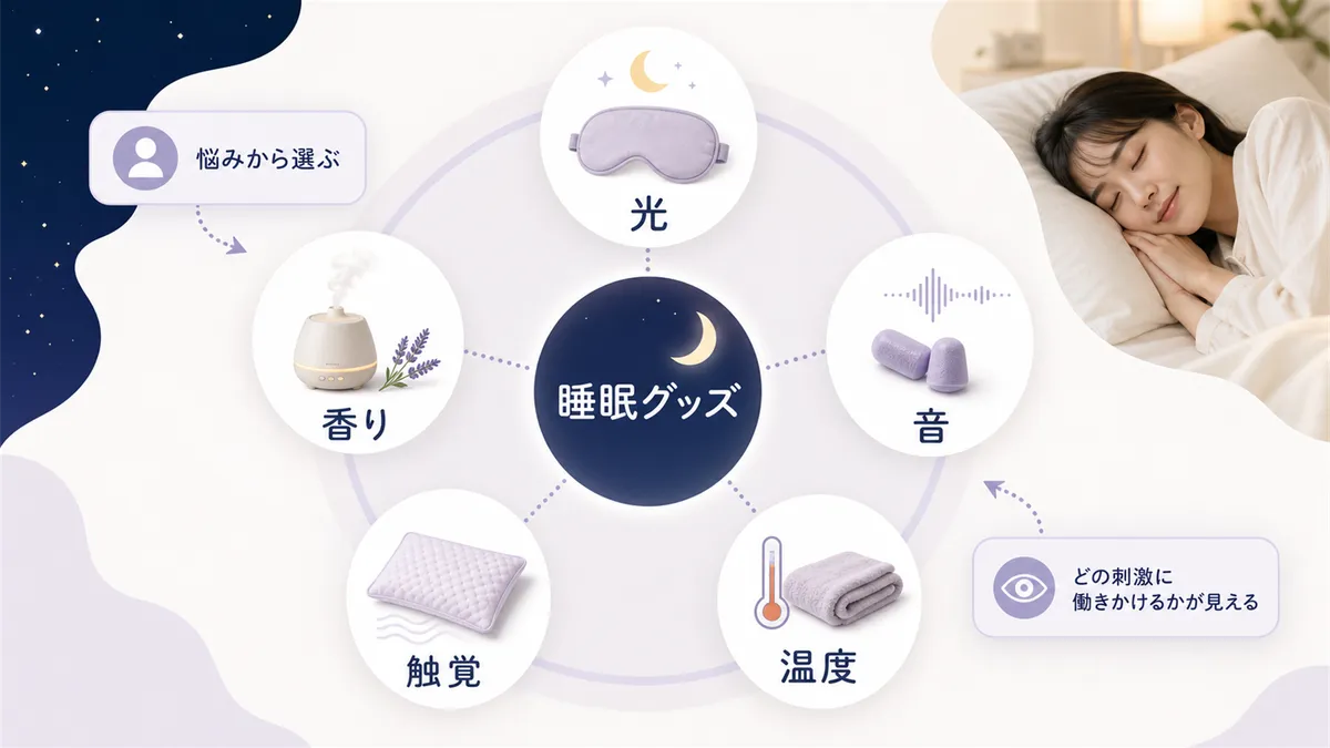 睡眠グッズの全体像を5つのカテゴリで整理します。
