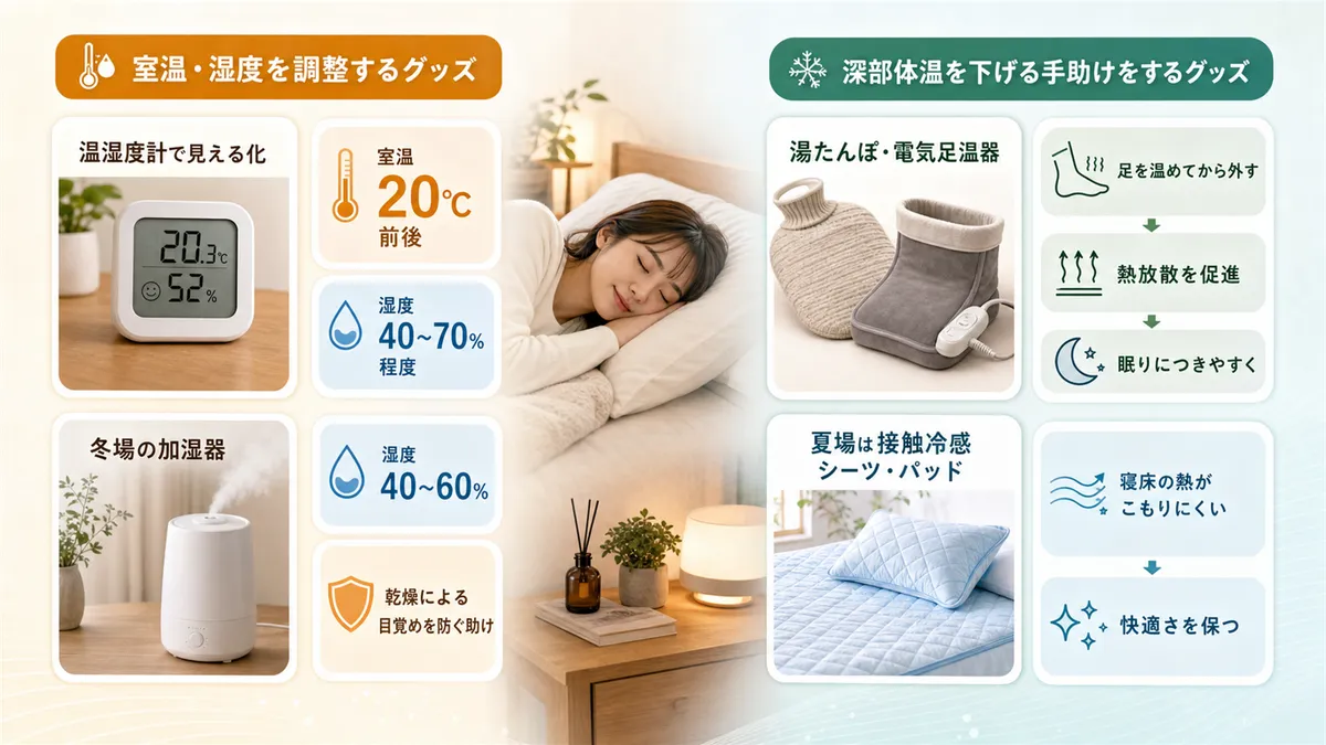 室温・湿度を調整するグッズと、深部体温を下げる手助けをするグッズを紹介します。