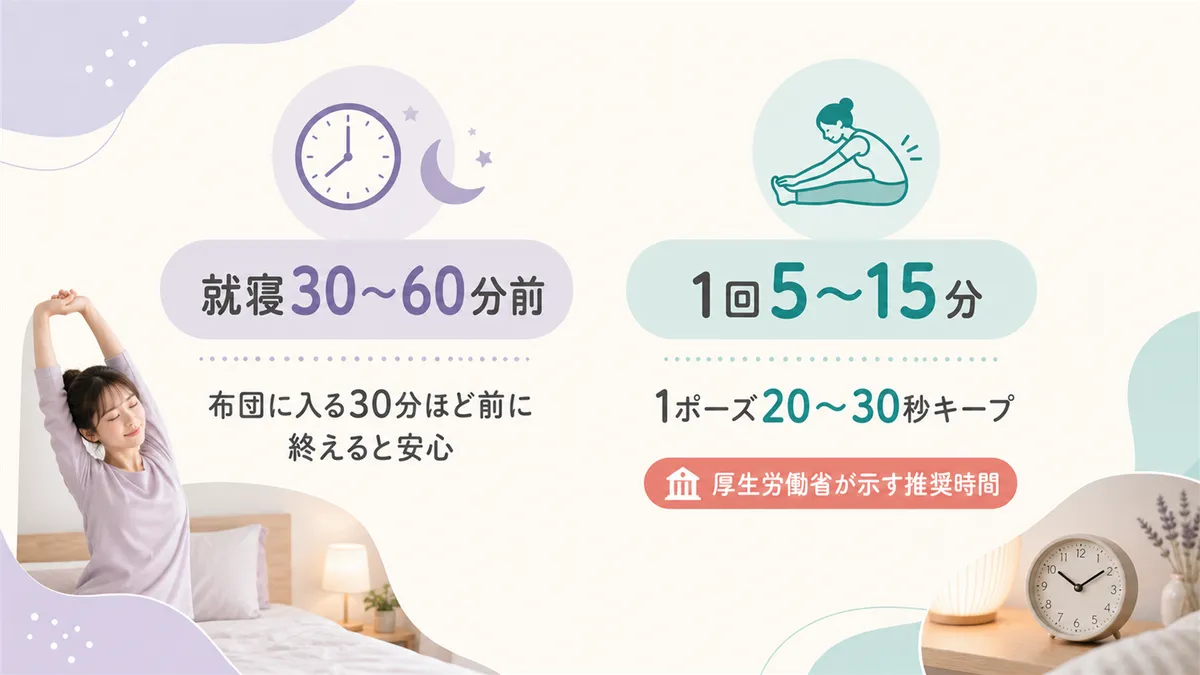 就寝前ストレッチの最適なタイミングと所要時間を紹介します。