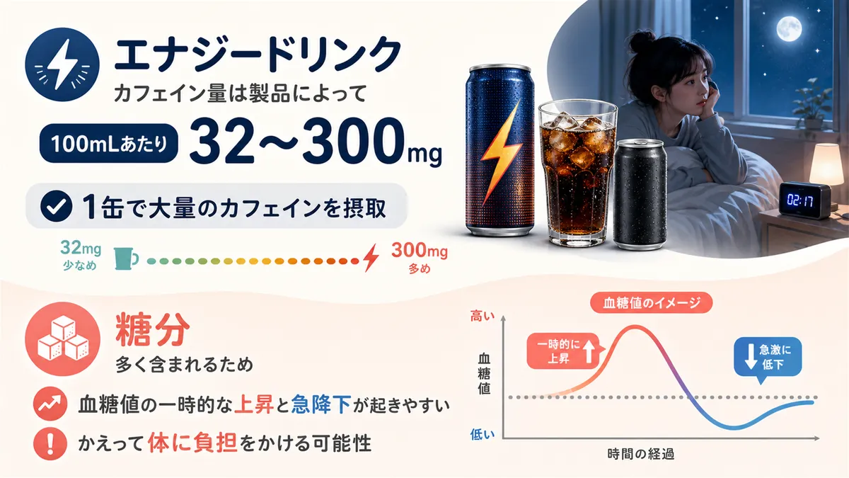 エナジードリンクやコーラの睡眠への影響を説明します。