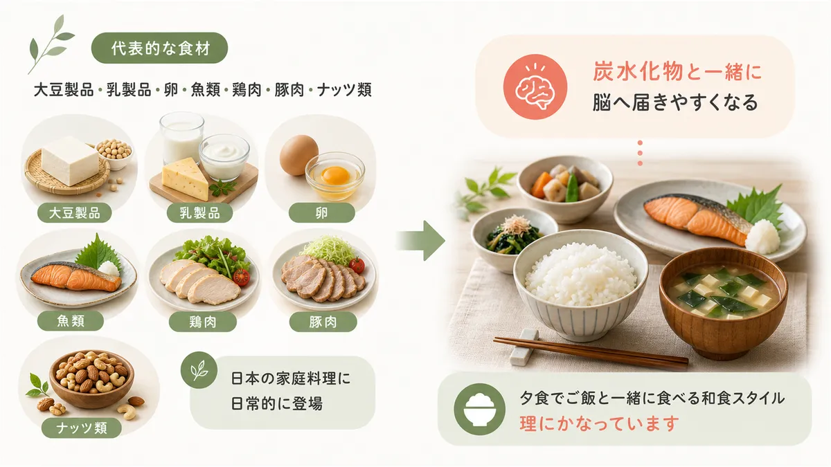 トリプトファンを多く含む食品とその働きを紹介します。