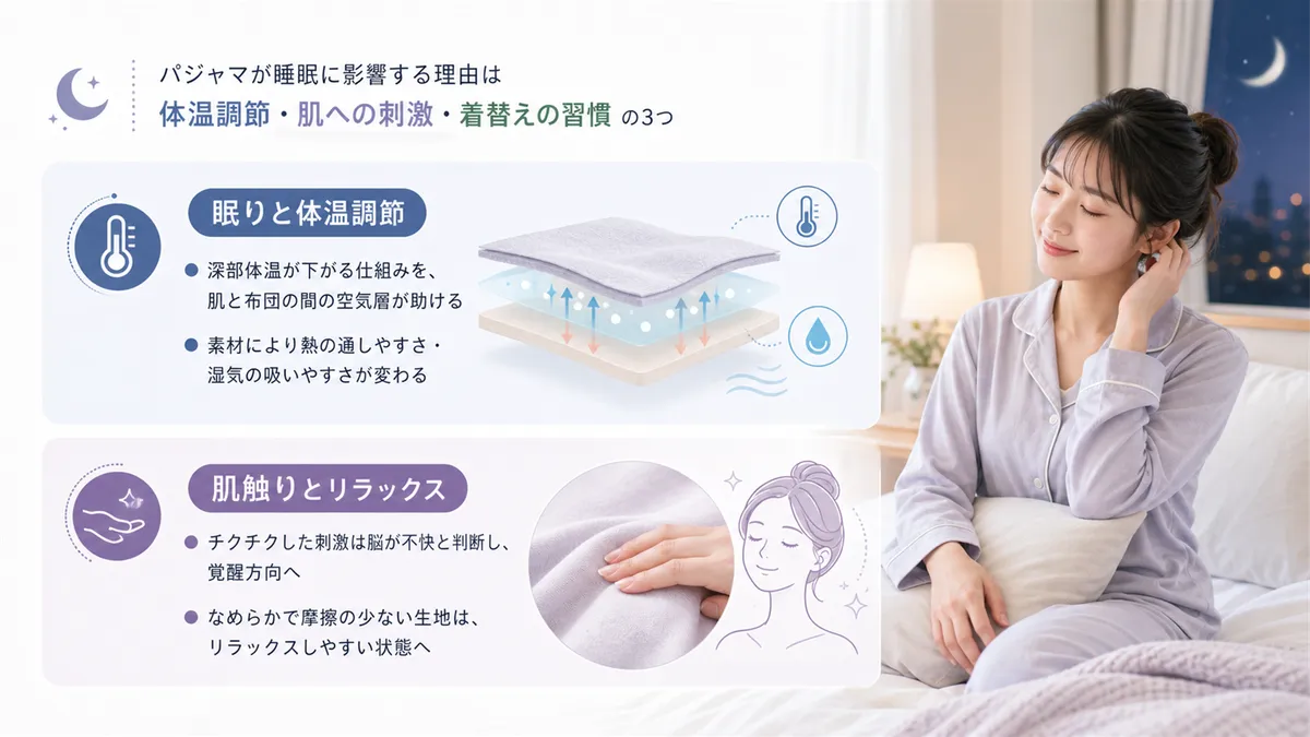 パジャマが睡眠に影響する理由は体温調節・肌への刺激・着替えの習慣の3つです。